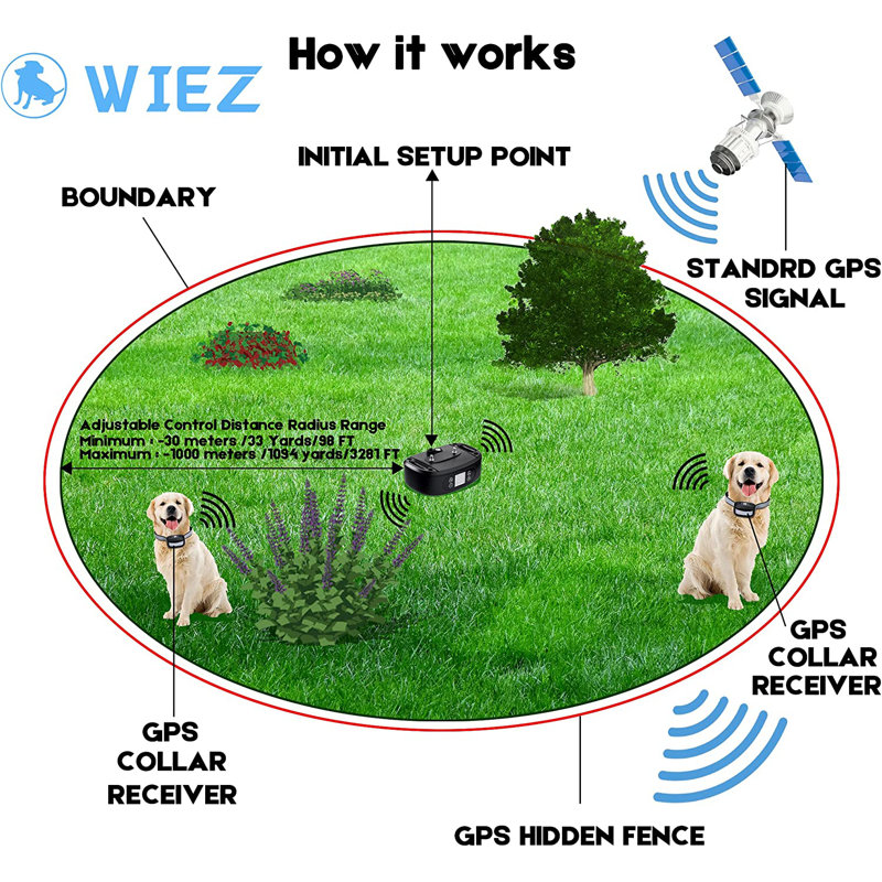 Heavently Furnishings WIEZ GPS Wireless Dog Fence, Electric Dog Fence